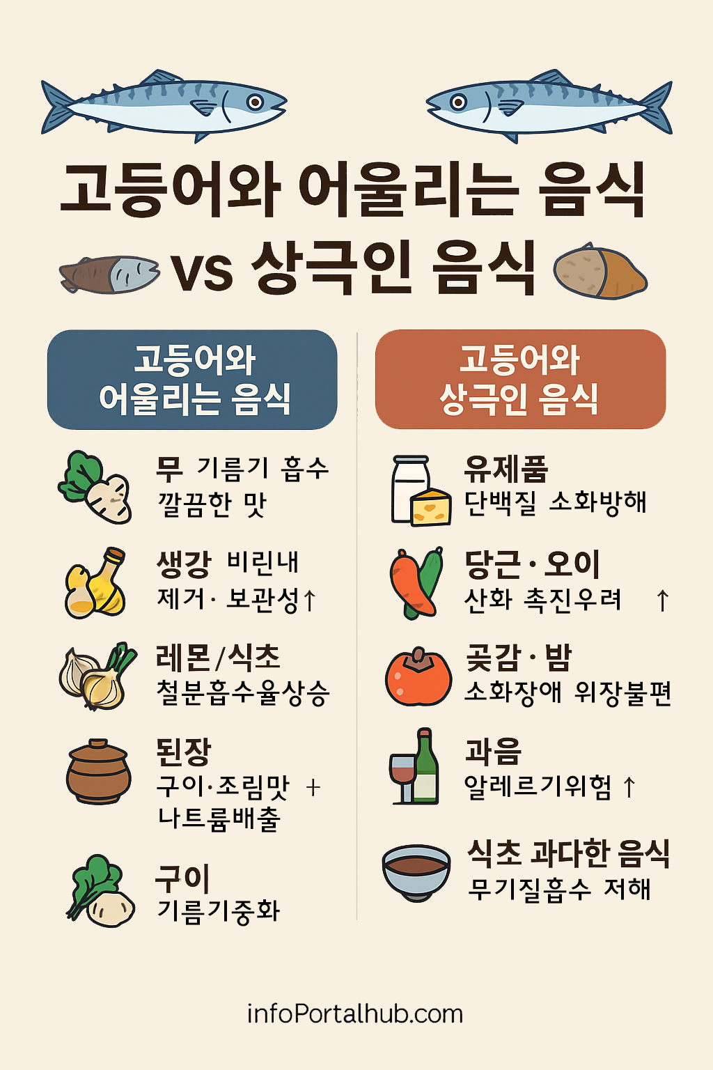 고등어와 어울리는 음식 vs 상극인 음식