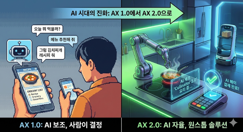 말만 하던 AI는 잊어라! AX 2.0 시대에는 AI가 내 손발이 된다.