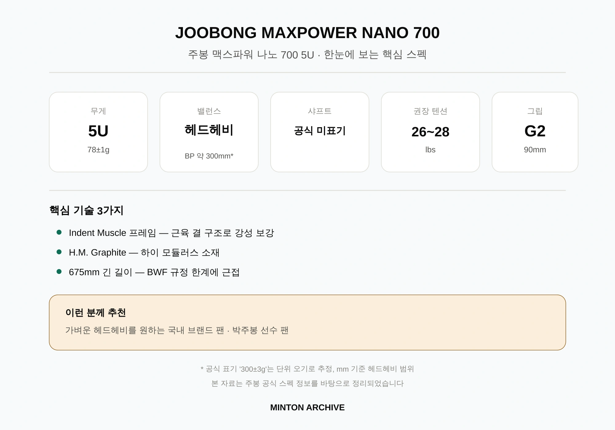 주봉 맥스파워 나노 700 5U 배드민턴 라켓 핵심 스펙