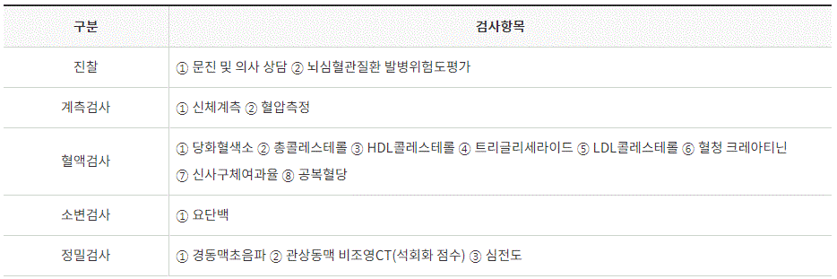 뇌,심혈관 고위험 노동자 심층건강진단 비용지원 사업중에서 검사항목에 관한 내역입니다.