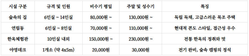 성불산자연휴양림