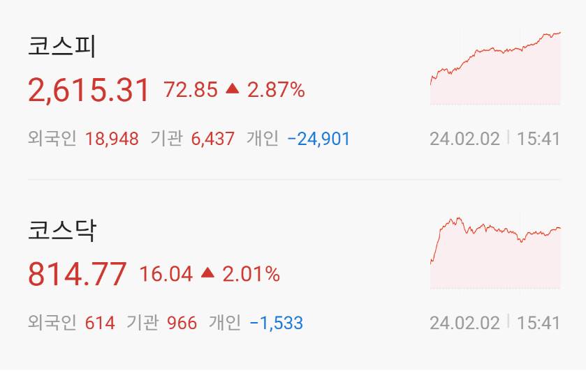 2024년 2월 4일 한국증시현황 코스피 2600선 회복 이슈 정리