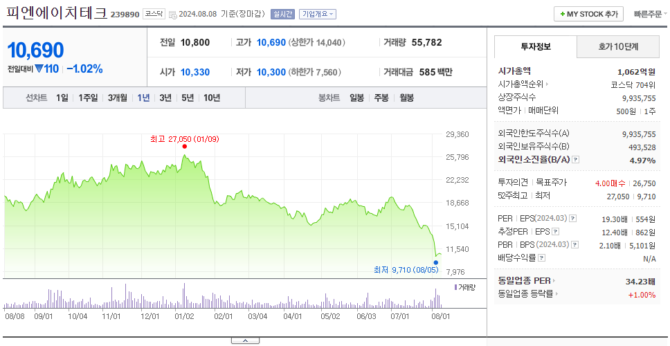 피엔에이치테크_주가