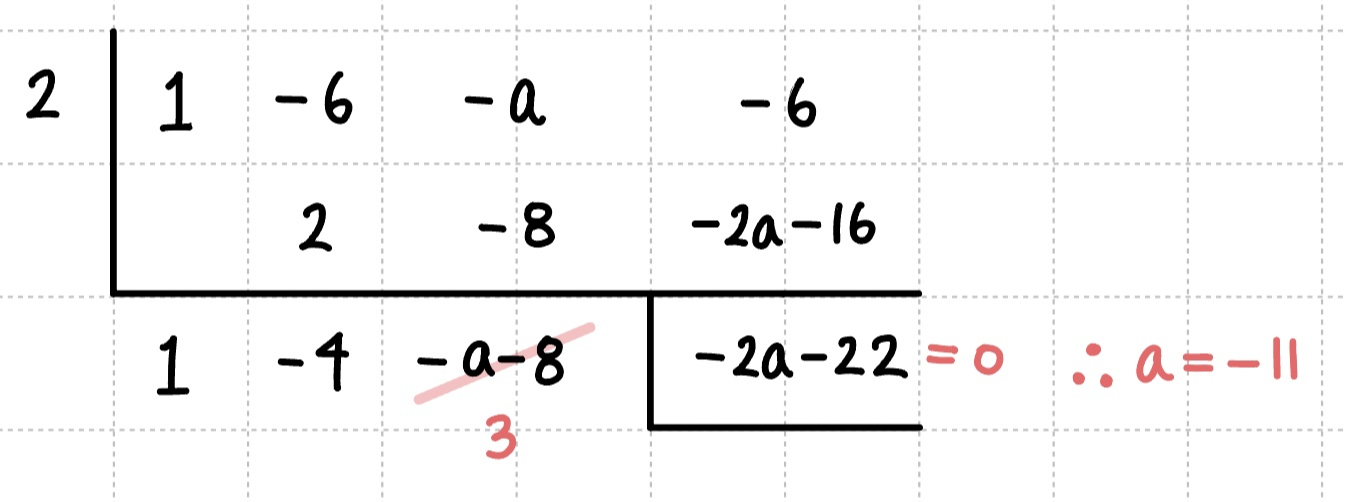인수와 조립제법 관계