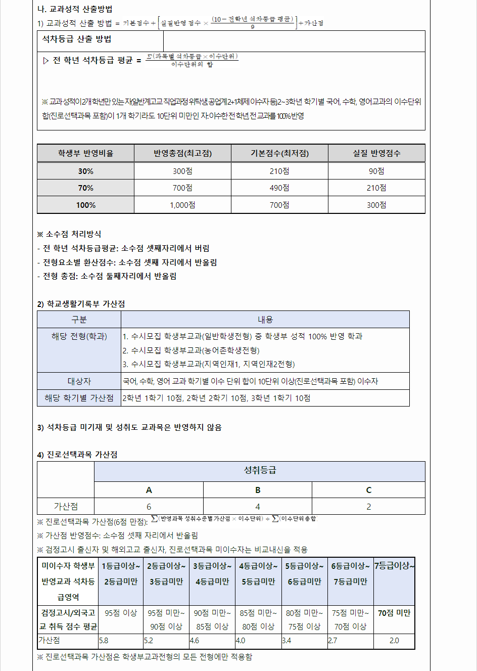 2024학년도 전주대학교 학생부교과전형 학생부 교과성적 산출방법