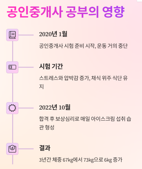 간암/당화혈색소 9.4 &rarr; 5.6 극복기 3편(2차 당뇨 재발과 그 원인 분석)