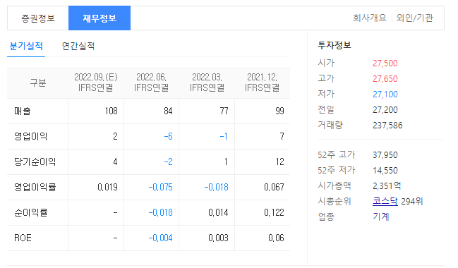 유일로보틱스 재무