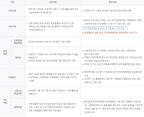 대학생 주거안정장학금