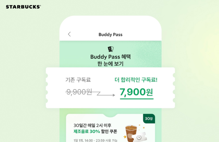 구독 요금 및 할인 정보