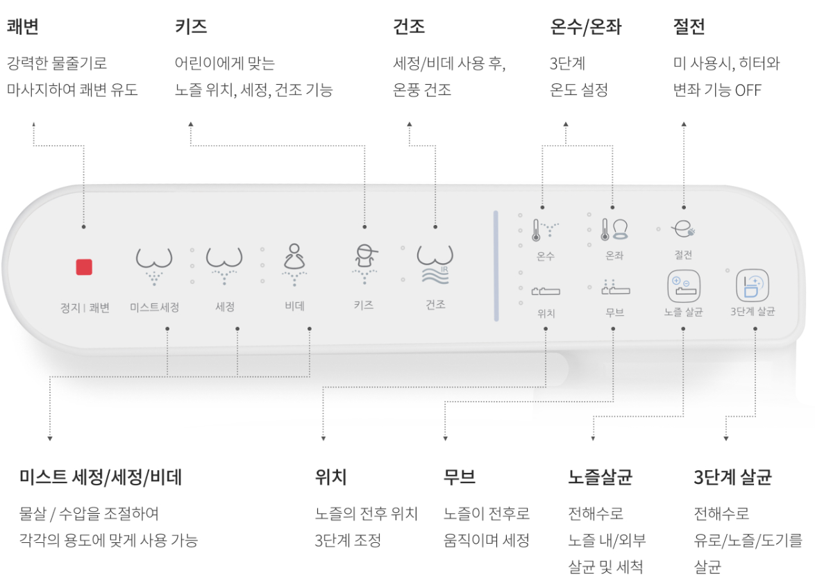 노비타 비데 초기화 리셋