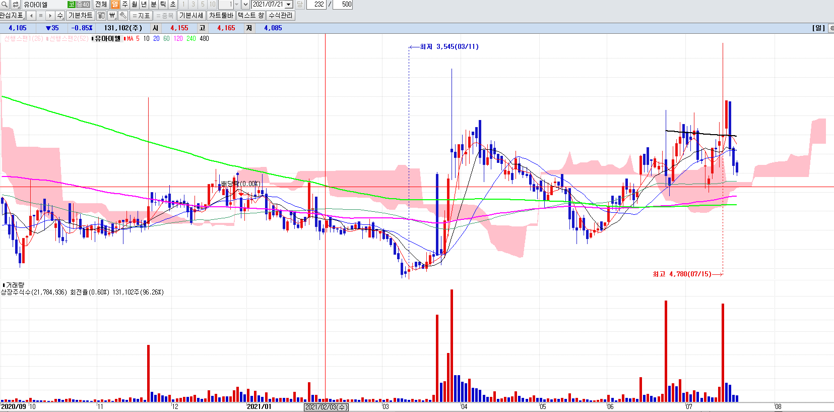 최재형관련주총정리