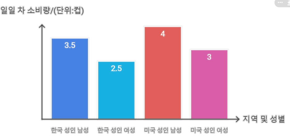 홍차 하루 섭취량