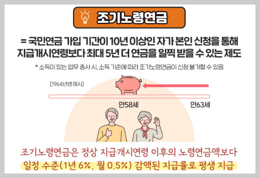 국민연금 조기수령조건