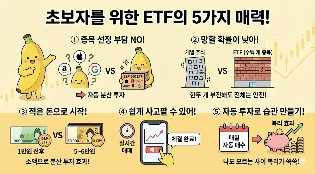 초보자를 위한 ETF의 5가지 매력