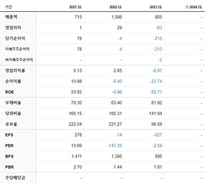 엠젠솔루션 재무제표