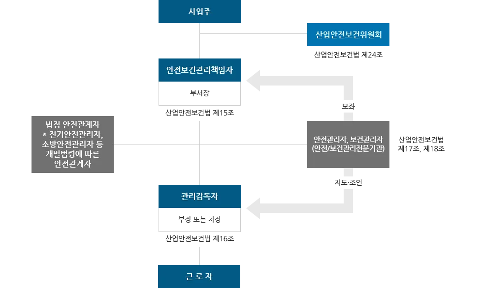 산업안전보건관리비 총정리 완벽 가이드_2