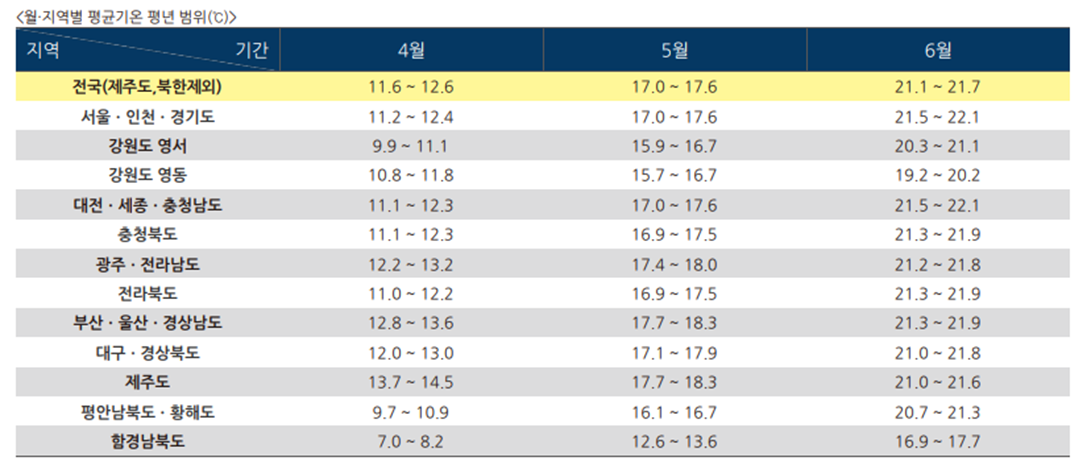 부산 날씨, 부산 날씨예보, 부산 내일날씨예보, 부산 주간 날씨예보, 부산 월간날씨예보