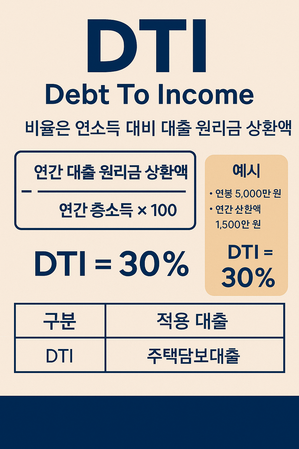 DTI란 계산방법 DSR차이 2025