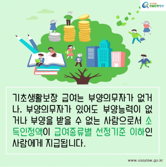 기초생활보장 급여 대상 선정기준 기준 중위소득 