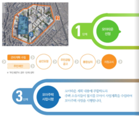 모아주택