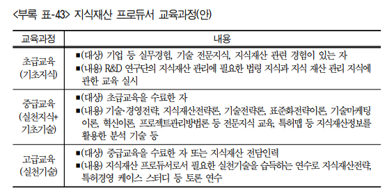 미래직업-특허전담관-CPO-하는일-국내 해외 현황-전망