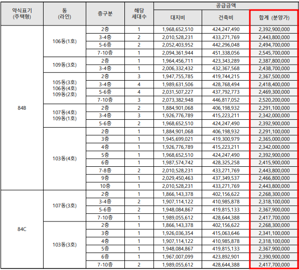 2024년도 분양한 서울 강남구 아파트 분양가 조회