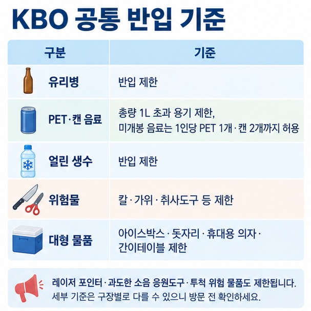 유리병 PET 캔 얼린 생수 칼 가위 아이스박스 등 야구장 반입 기준을 표로 보여주는 이미지