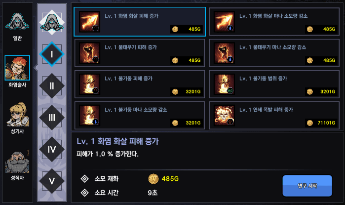 연구 선택과 집중