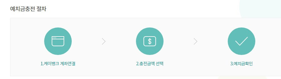 연금복권 720+ 핸드폰 구매하기