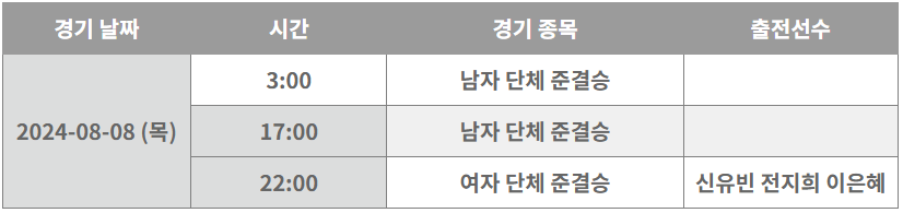 2024 파리올림픽 탁구