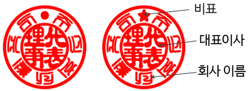 인감도장, 사용인감