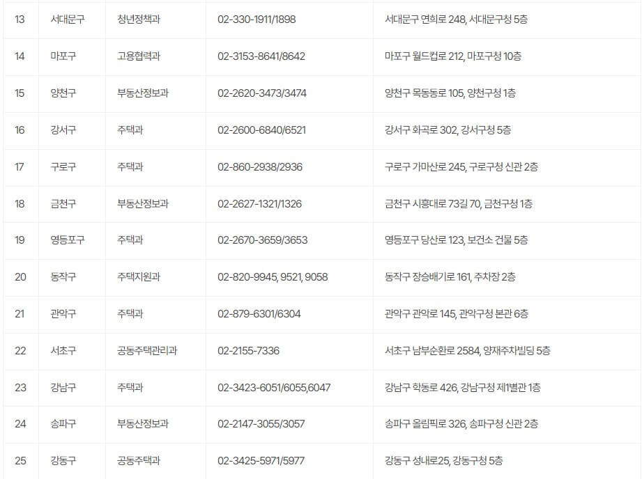 자차구 담당부서 연락처2