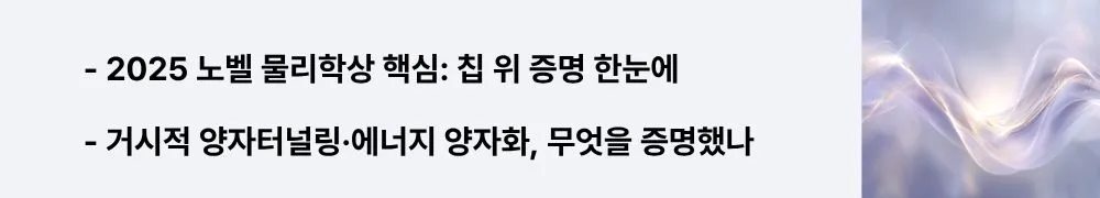 ‘2025 노벨 물리학상 핵심: 칩 위 증명 한눈에 · 거시적 양자터널링·에너지 양자화, 무엇을 증명했나’라는 문구가 포함된 웹배너 이미지. 이 이미지는 수상의 핵심 주제와 증명의 초점을 시각적으로 전달하며, 블로그의 거시적 양자현상 주제와 관련된 내용을 설명함 (Nobel Physics 2025, macroscopic quantum tunnelling, energy quantisation, on-chip experiment).