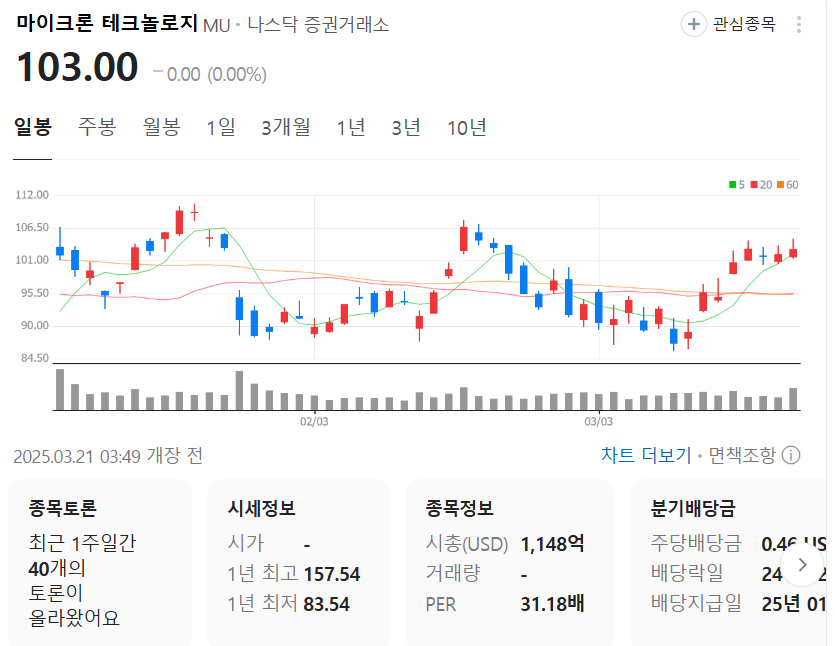 출처 : 네이버. 마이크론 테크놀로지 일봉챠트