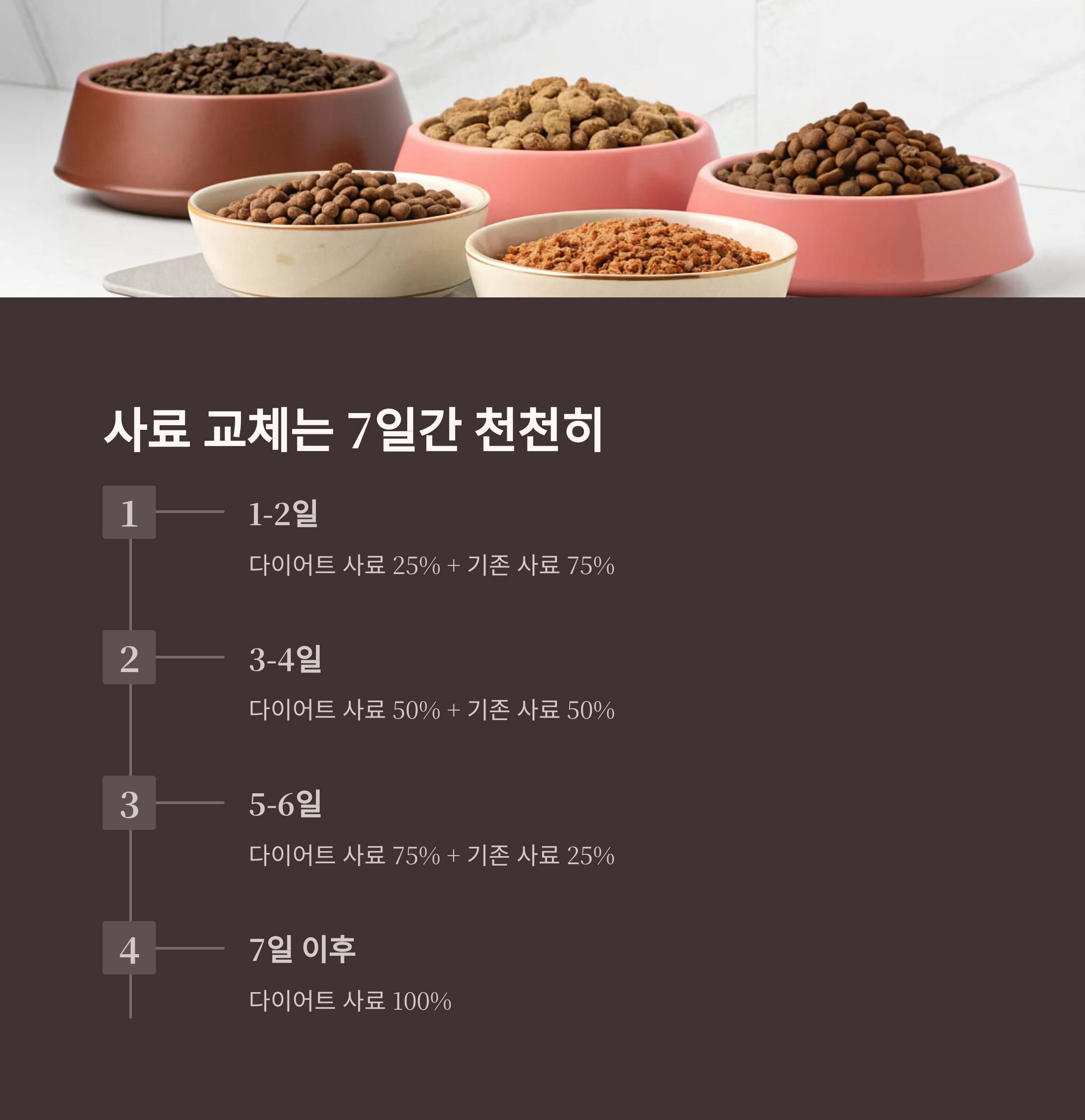 사료 교체는 7일간 천천히