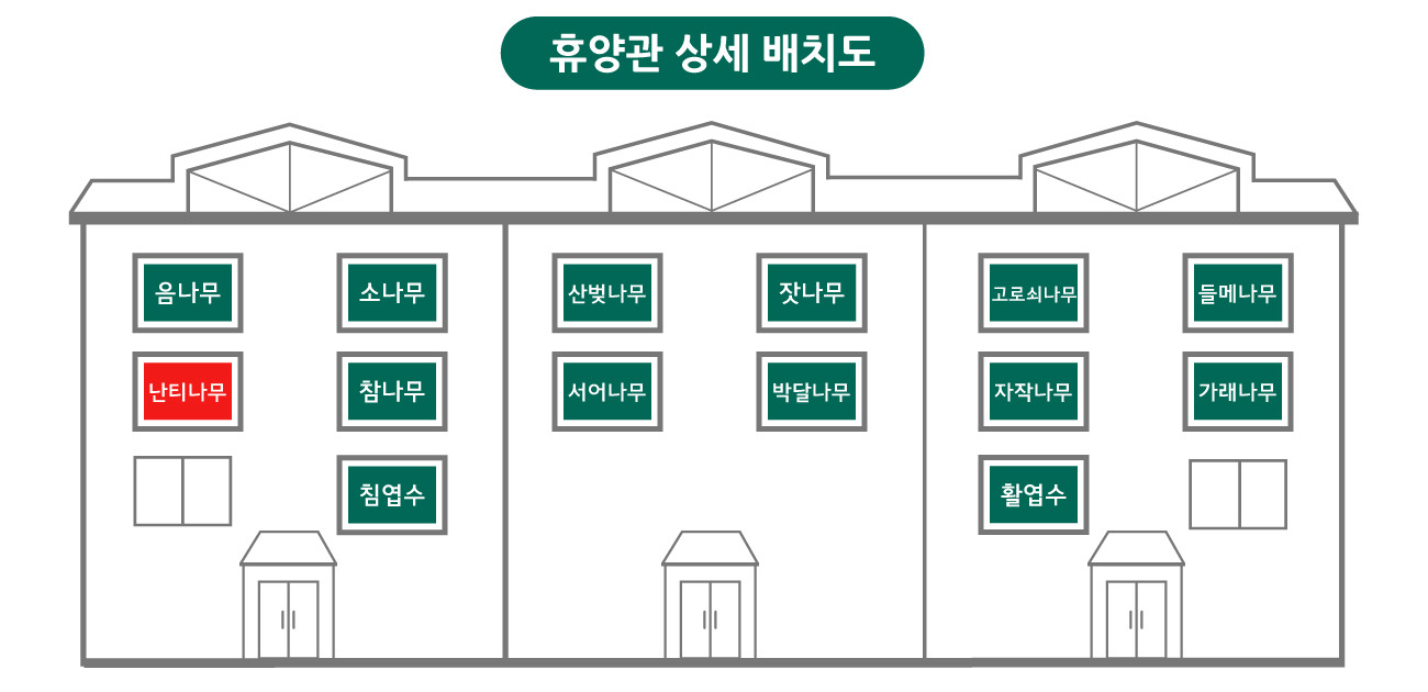 대관령 자연휴양림 배치도