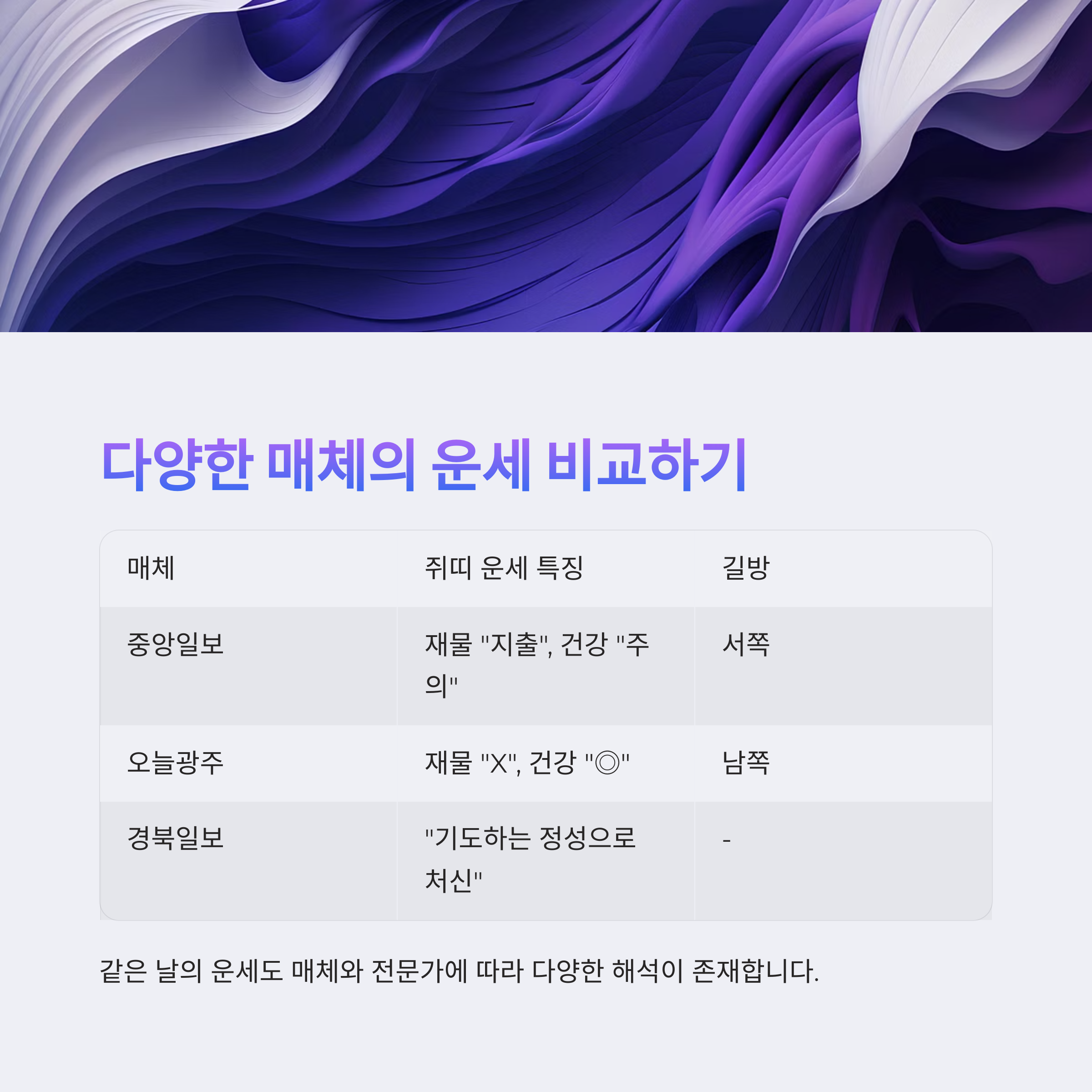 중앙일보 오늘의 운세