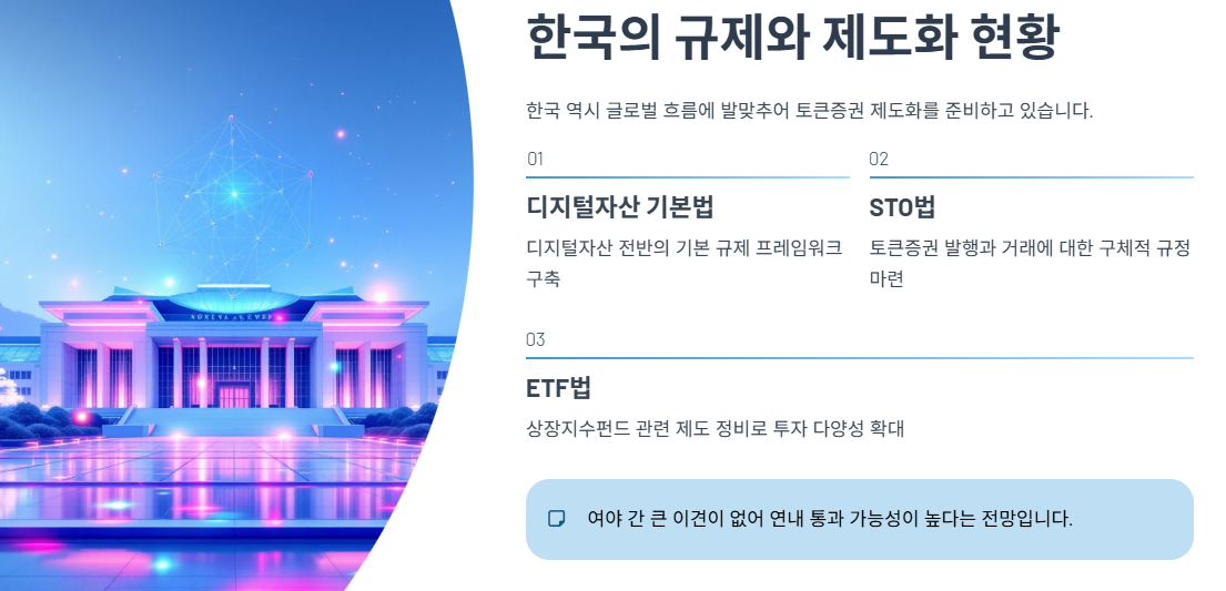 한국의 규제와 제도화 현황