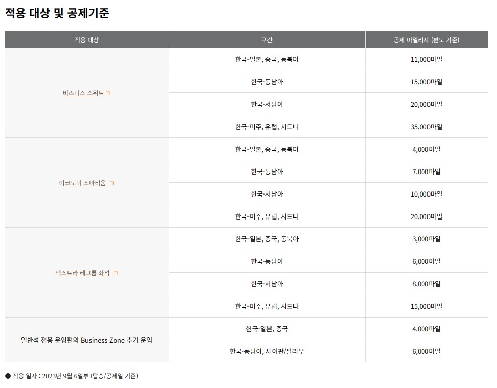 아시아나항공 마일리지