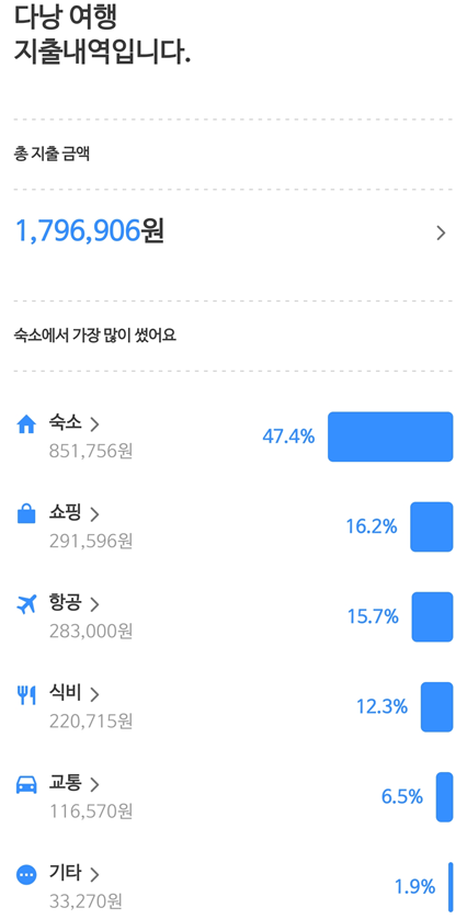 다낭-여행-예산-계획을위한-지출내역-공유하는-사진