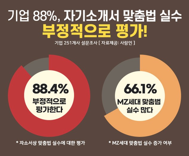 자기소개서 잘 쓰는 법1