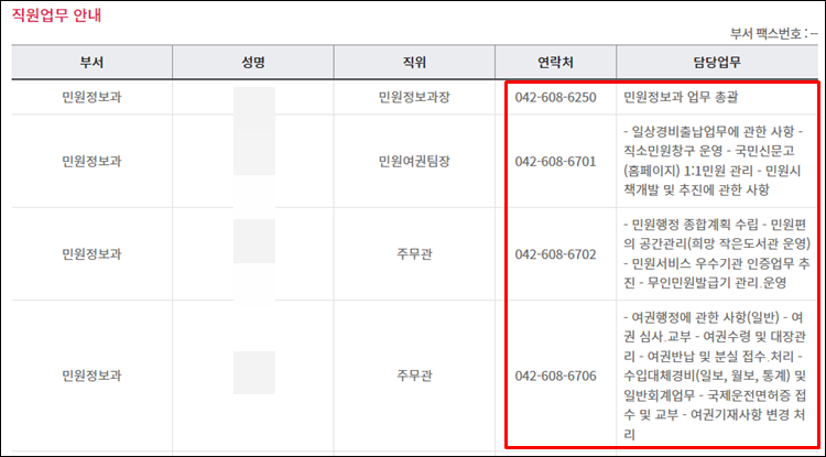 대덕구청-전화번호