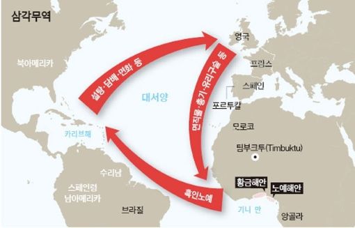 삼각무역 이미지