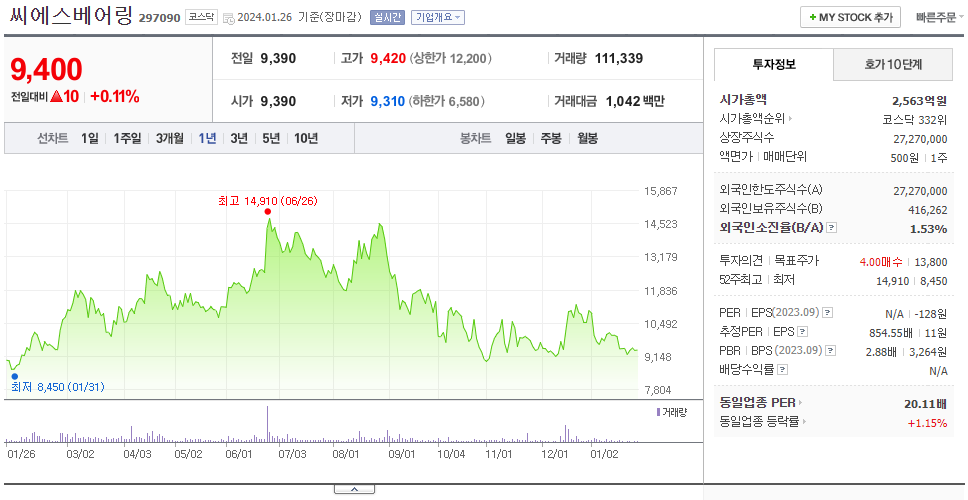 씨에스베어링_주가