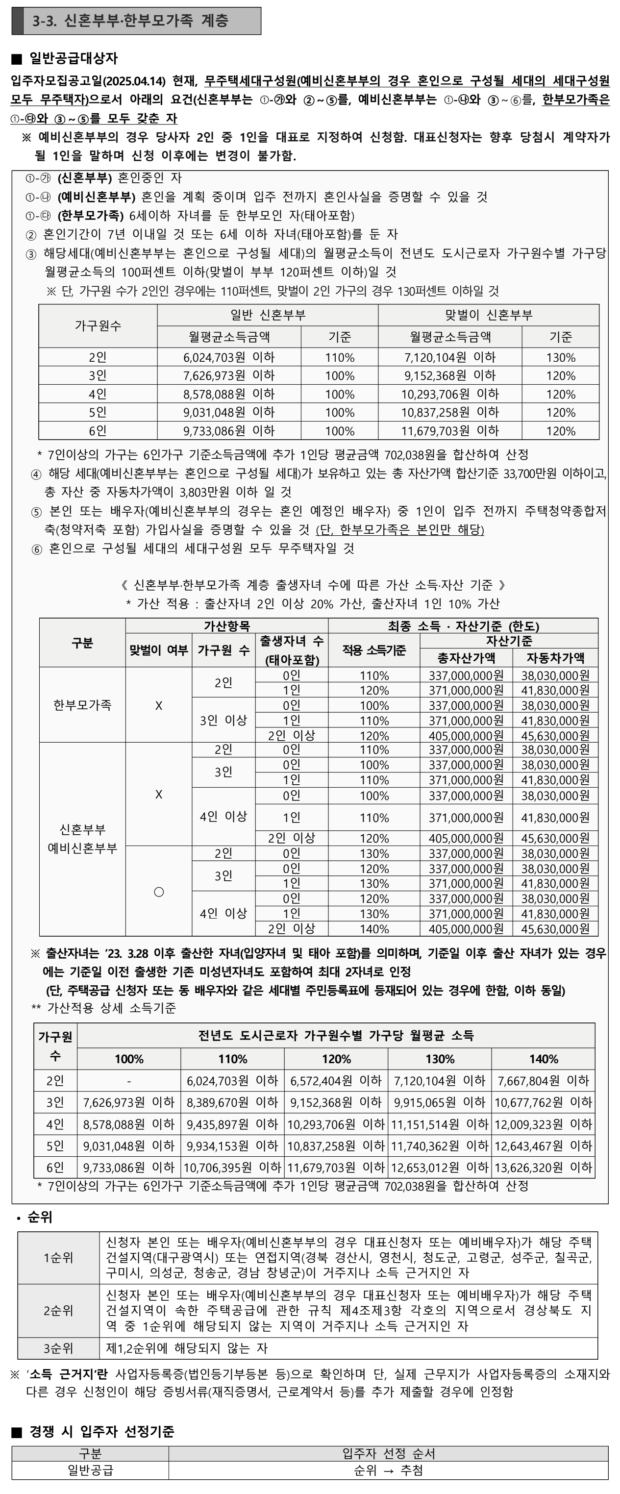 신혼부부한부모가족 계층 자격요건