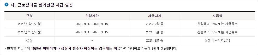 2021 근로장려금 신청기간