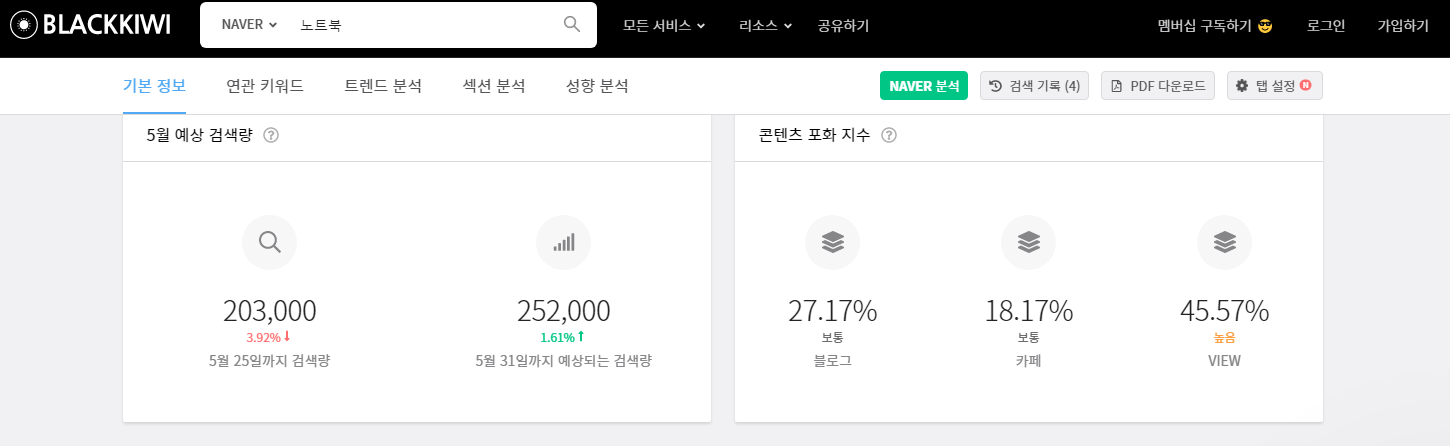 콘텐츠 포화 지수 이미지