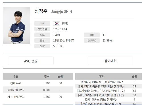 신정주 당구선수 나이 프로필