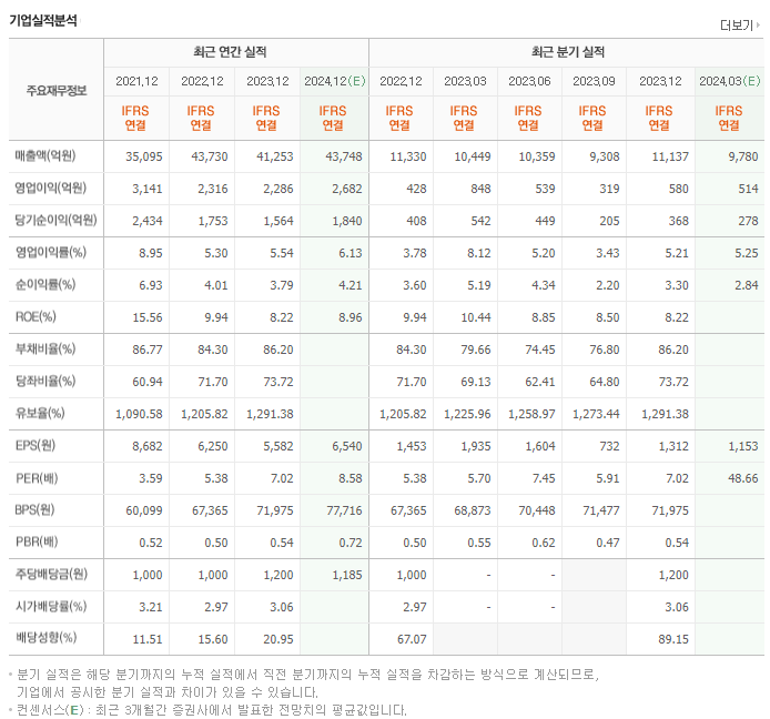 풍산_실적