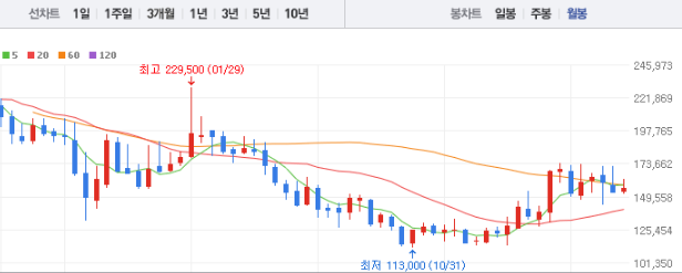삼성에스디에스 주가전망 목표주가 배당금